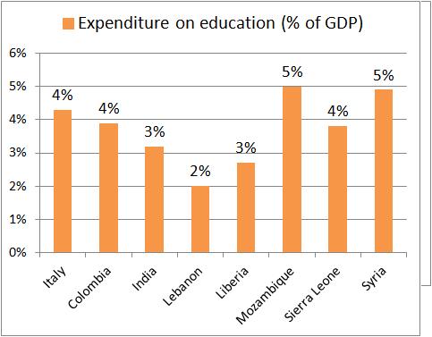 Image:Expenditure.jpg